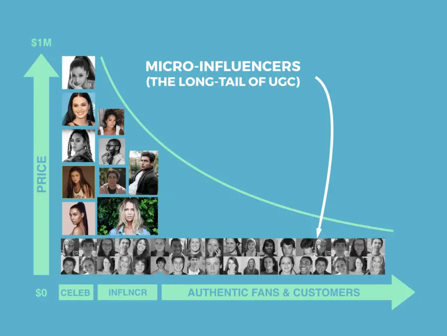 LONGTAIL_MicroInfluencer-900x676