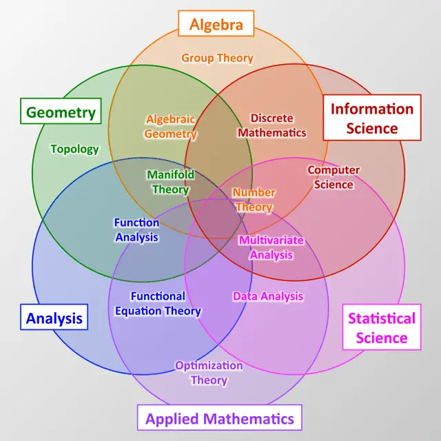 Mathématiques