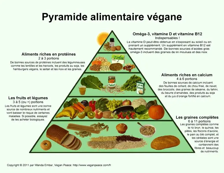 pyramide-alimentaire-vegane-