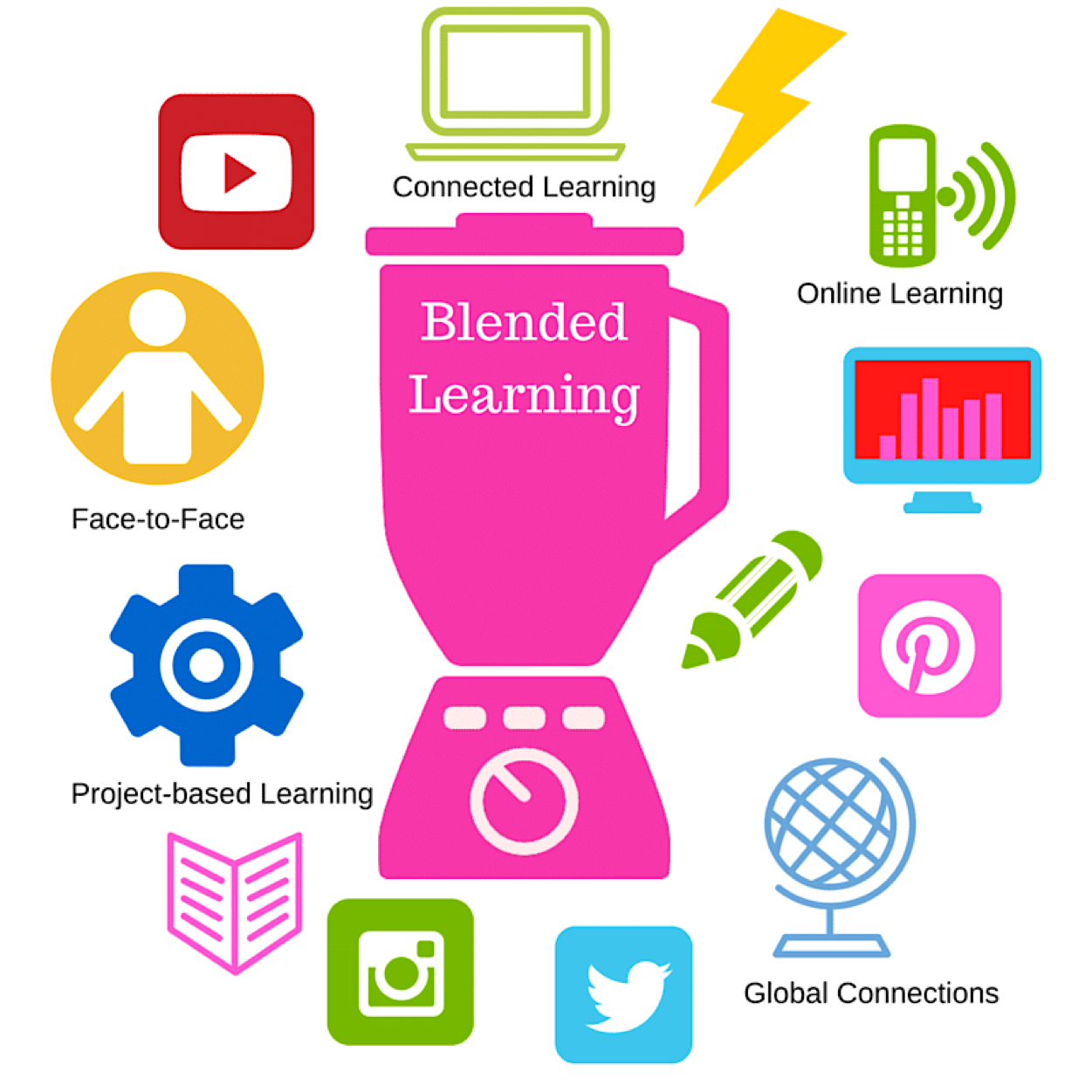 blended learning