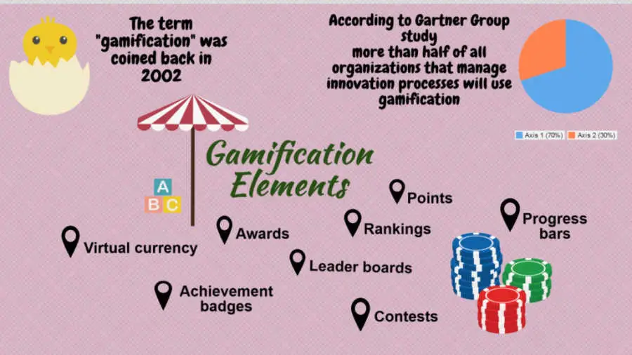 gamification