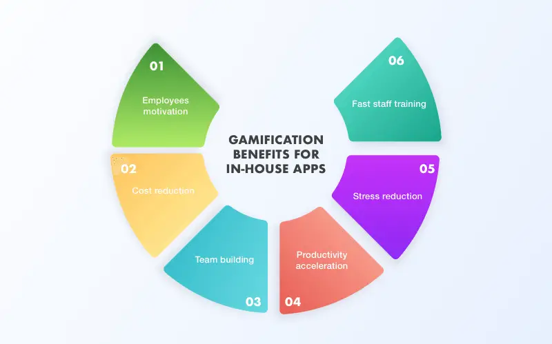 gamification