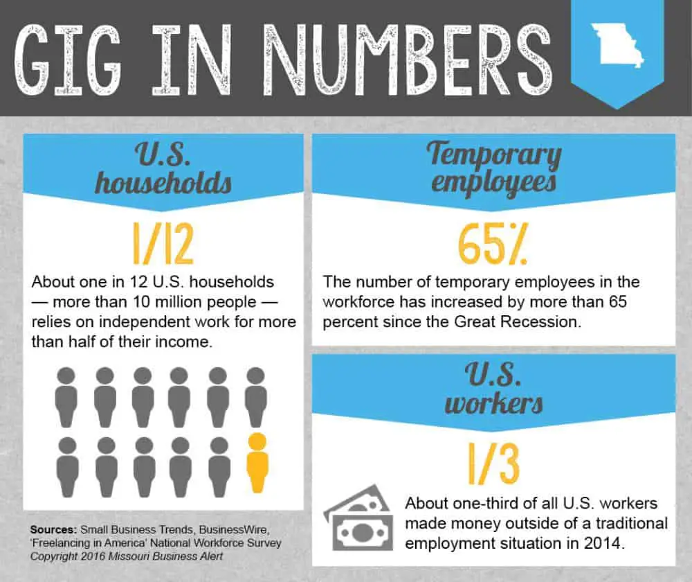 gig economy