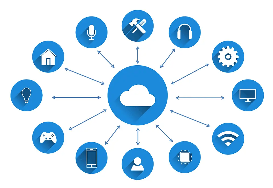 IoT