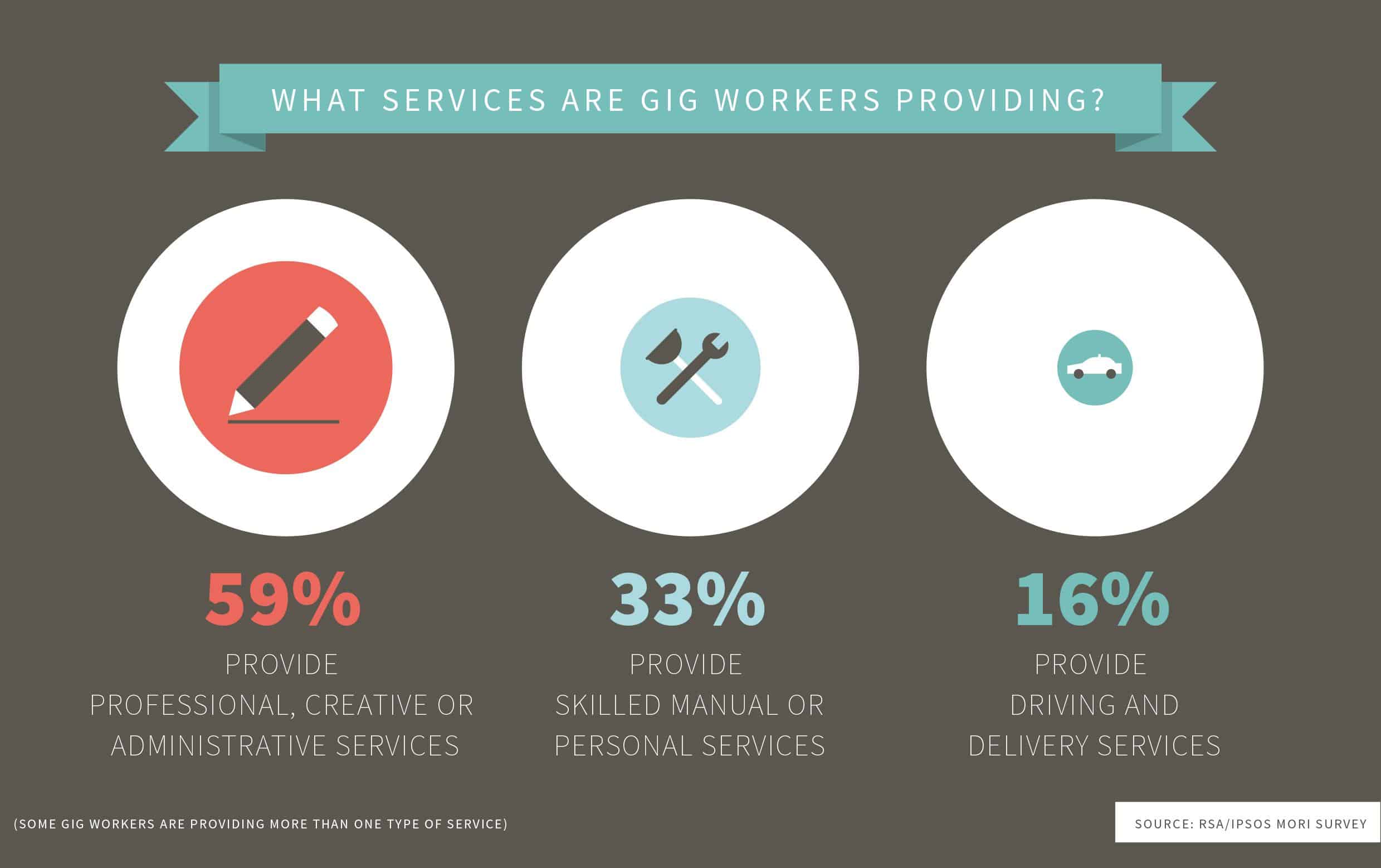 gig economy