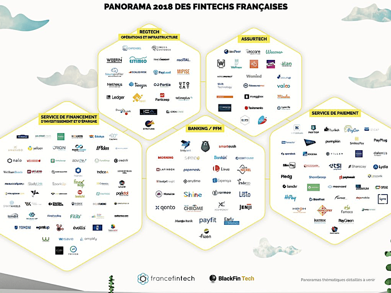 france fintech