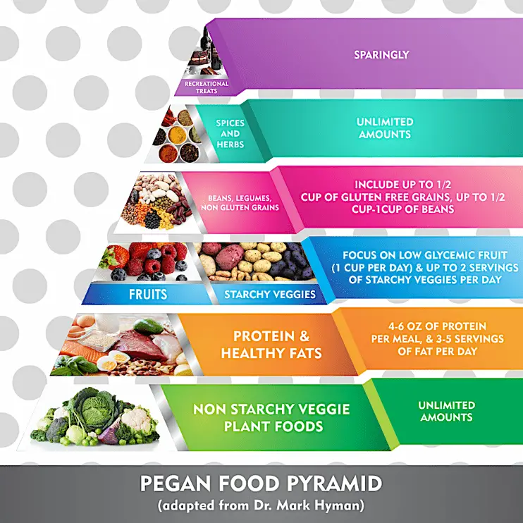 pegan