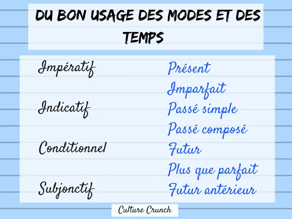 MODES Et TEMPS : Comment Les Utiliser Correctement ? - CULTURE CRUNCH